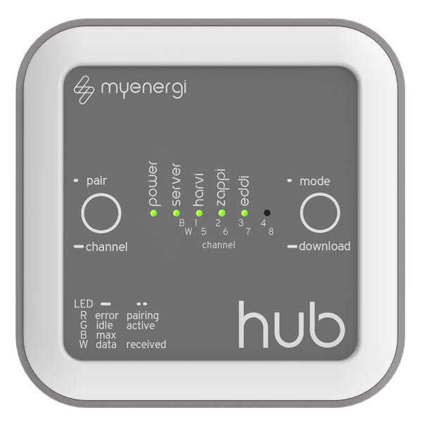 myenergi Hub Remote Control Unit